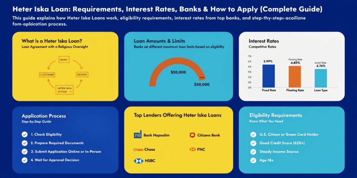 Heter Iska Loan: Requirements, Interest Rates, Banks & How to Apply (Complete Guide)
