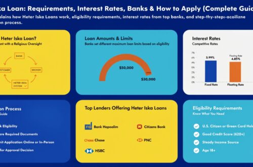 Heter Iska Loan: Requirements, Interest Rates, Banks & How to Apply (Complete Guide)